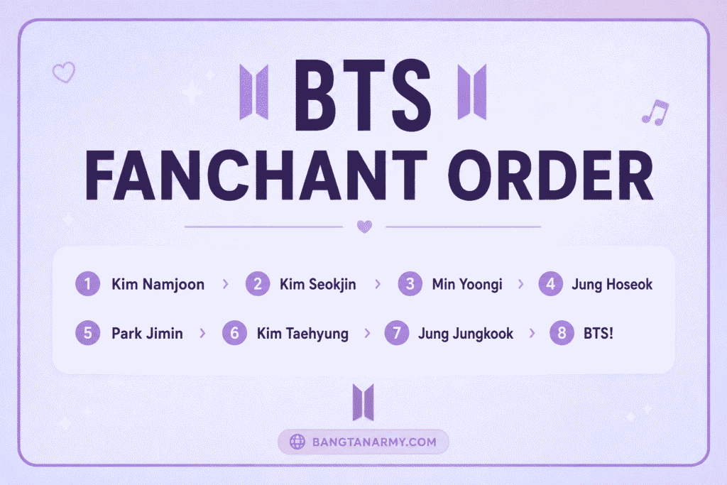 BTS Fanchant order BTS Fanchant order