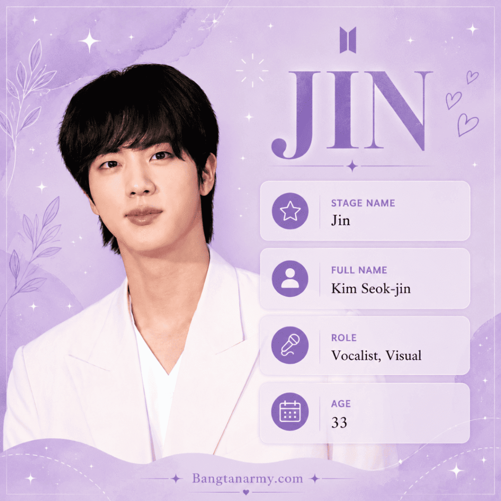 BTS Jin Real name & Age