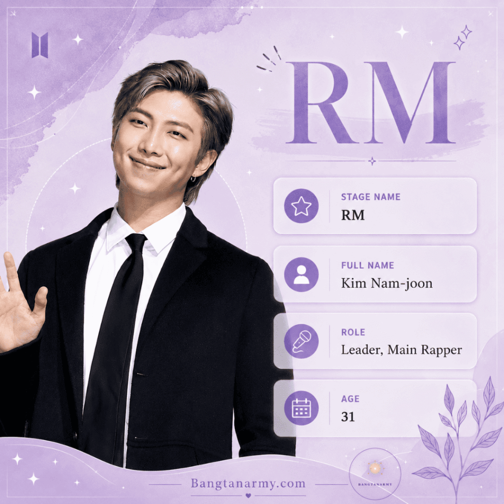 BTS RM Real Name & Age