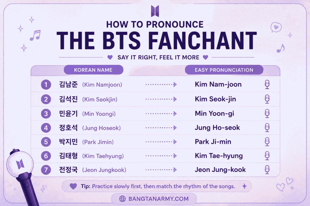 BTS Fanchant Guide BTS Fanchant Guide